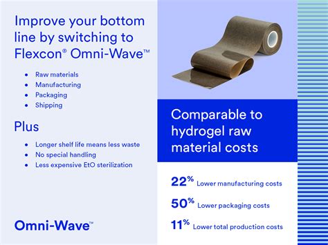 flexcon free laminate.